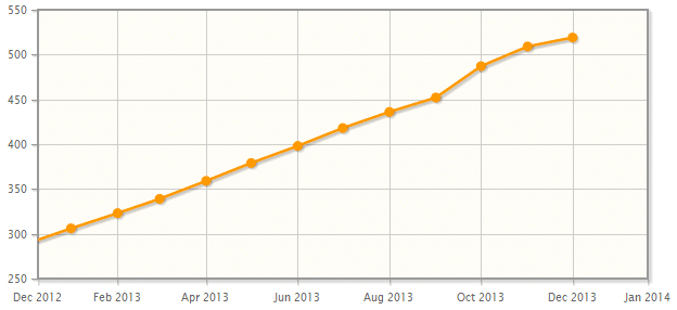 ExpressVPN Standorte OpenVPN L2TP PPTP